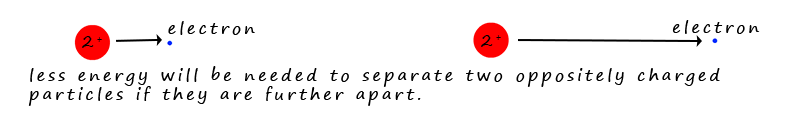 effective nuclear charge for group 2 metals